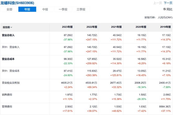 龙蟠科技：全球第四也还亏钱_龙蟠科技：全球第四也还亏钱_