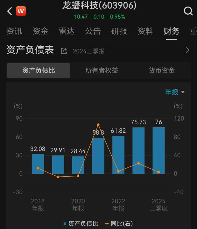 龙蟠科技：全球第四也还亏钱__龙蟠科技：全球第四也还亏钱