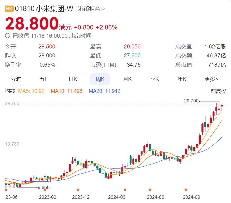 雷军输10亿怎么给_雷军库存_