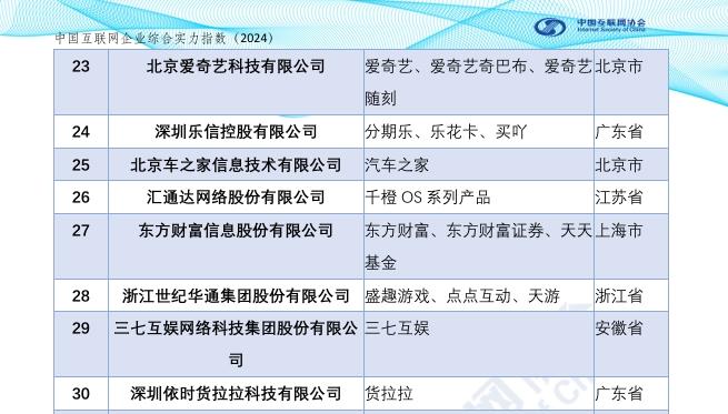 “互联网巨头”乐信，撕不掉网贷标签__“互联网巨头”乐信，撕不掉网贷标签