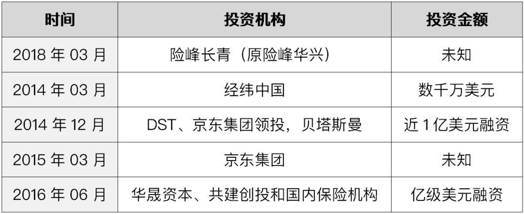 “互联网巨头”乐信，撕不掉网贷标签_“互联网巨头”乐信，撕不掉网贷标签_