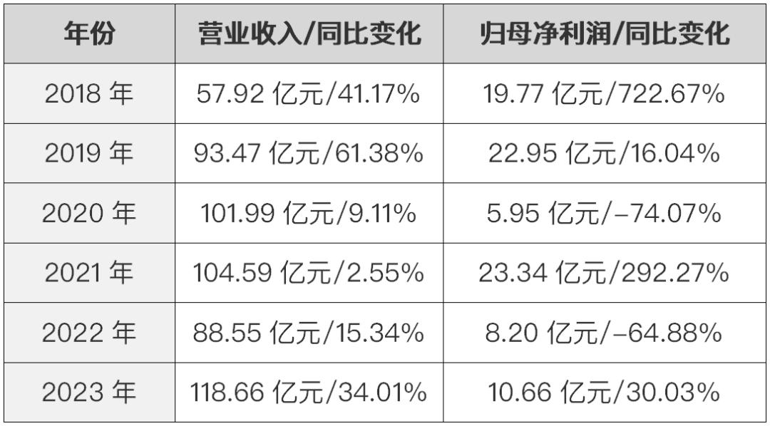 “互联网巨头”乐信，撕不掉网贷标签__“互联网巨头”乐信，撕不掉网贷标签