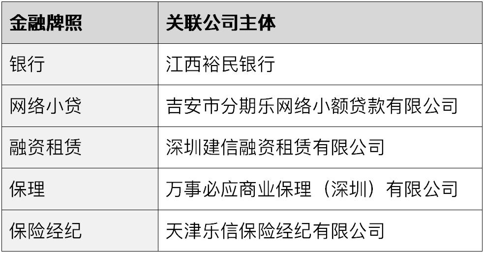 “互联网巨头”乐信，撕不掉网贷标签_“互联网巨头”乐信，撕不掉网贷标签_