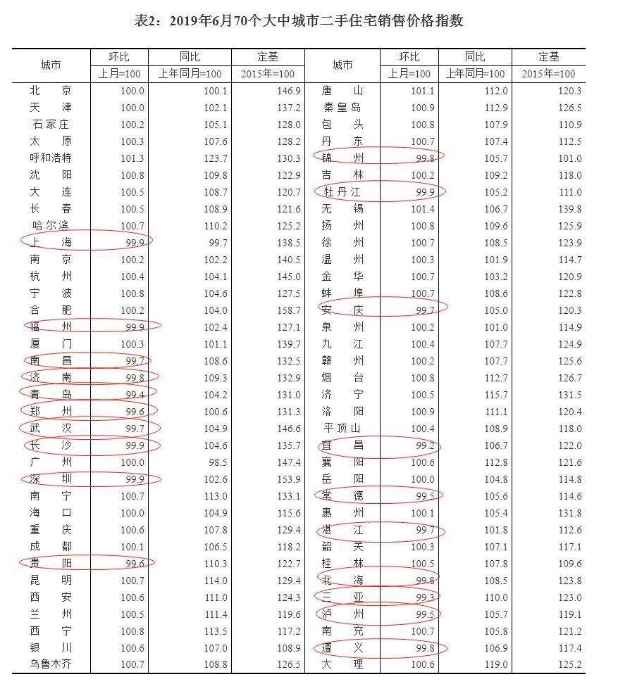 楼市风云变幻，房住不炒主基调下，房价走势如何？