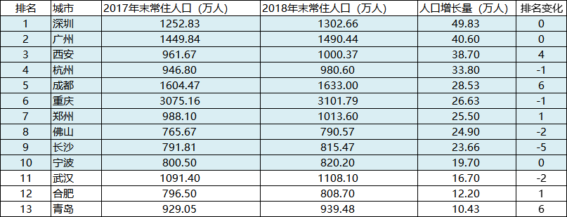 重庆二手房价格_重庆市二手房价_重庆二手房房价