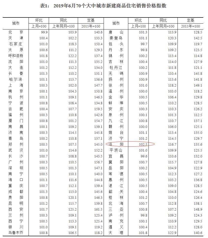 重庆市二手房价_重庆二手房房价_重庆二手房价格