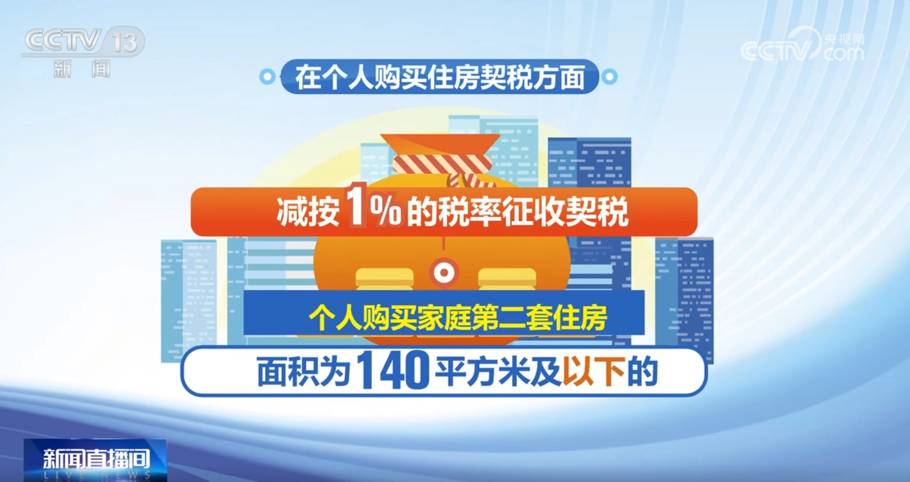 _上海普通住宅调整_上海最新普通住宅与非普通住宅