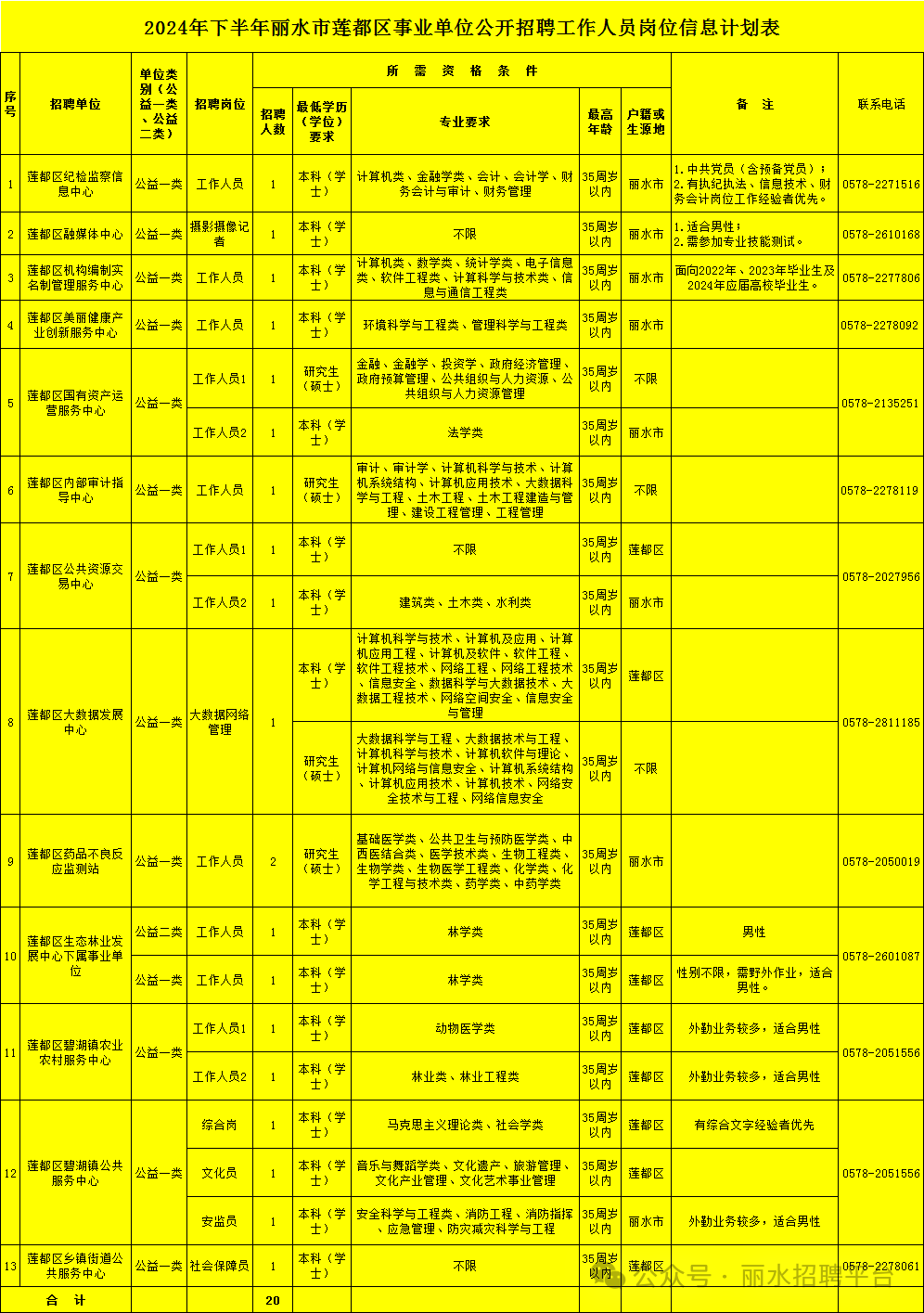 招聘平台免费_招聘_招聘58同城找工作