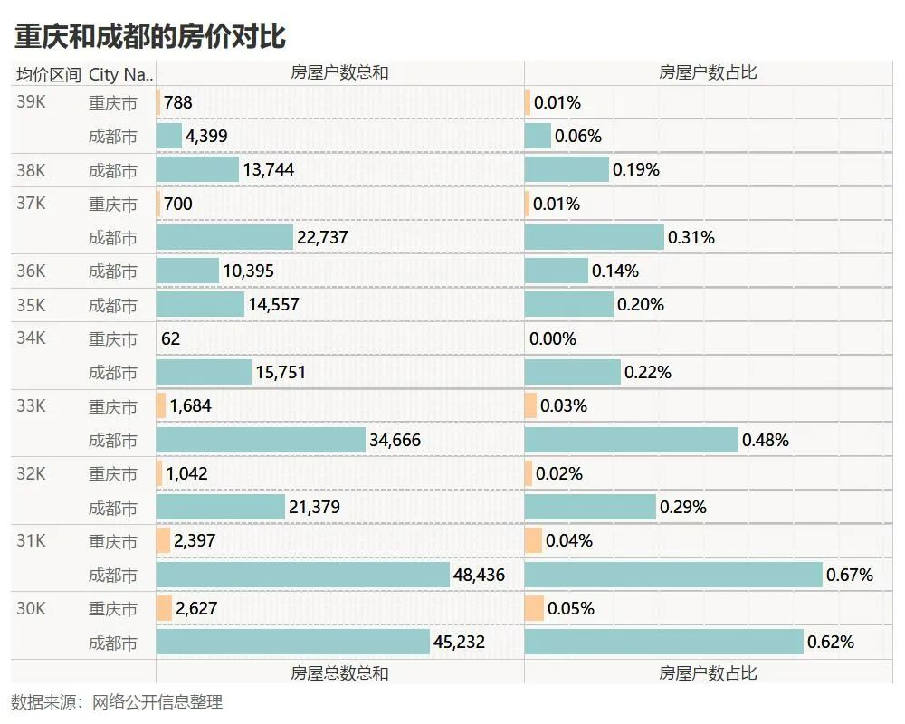 重庆市二手房价_重庆二手房房价_重庆二手房价格