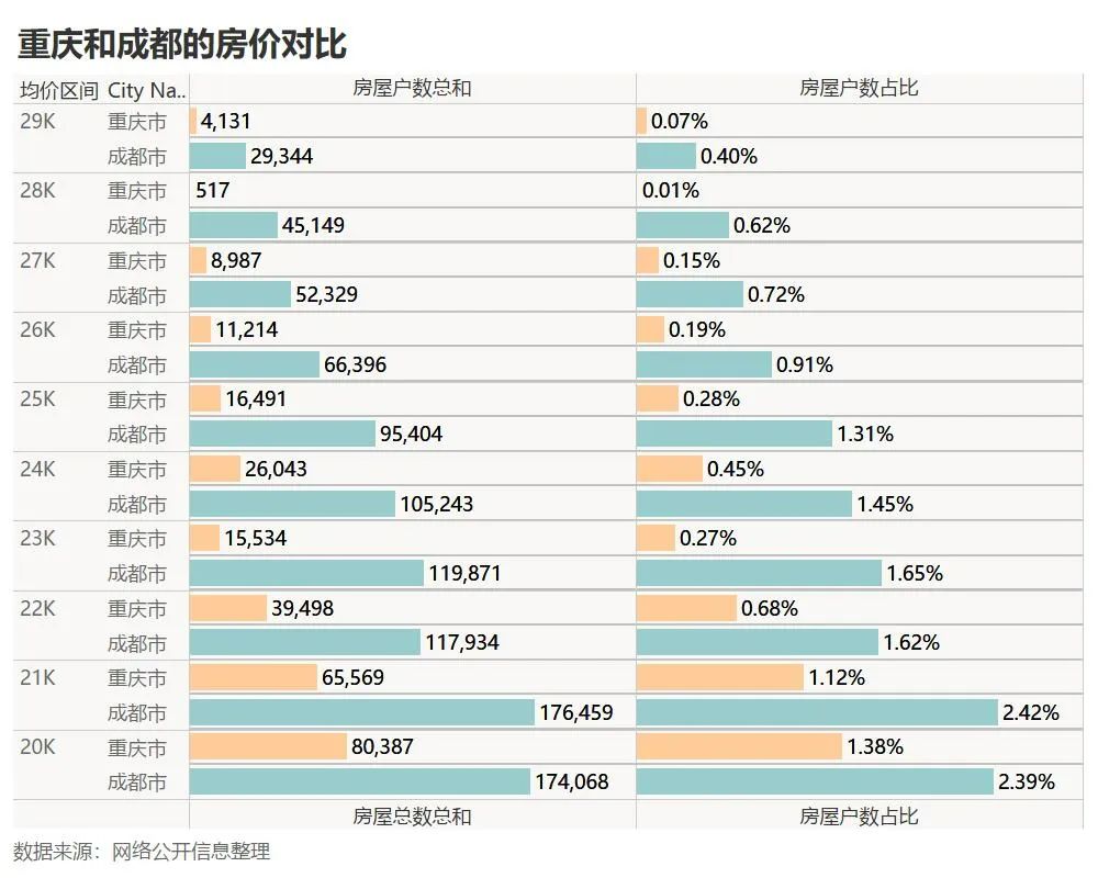 重庆市二手房价_重庆二手房价格_重庆二手房房价