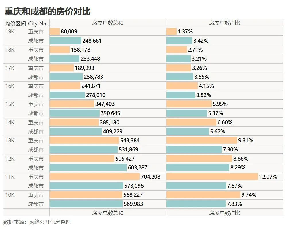 重庆二手房房价_重庆二手房价格_重庆市二手房价