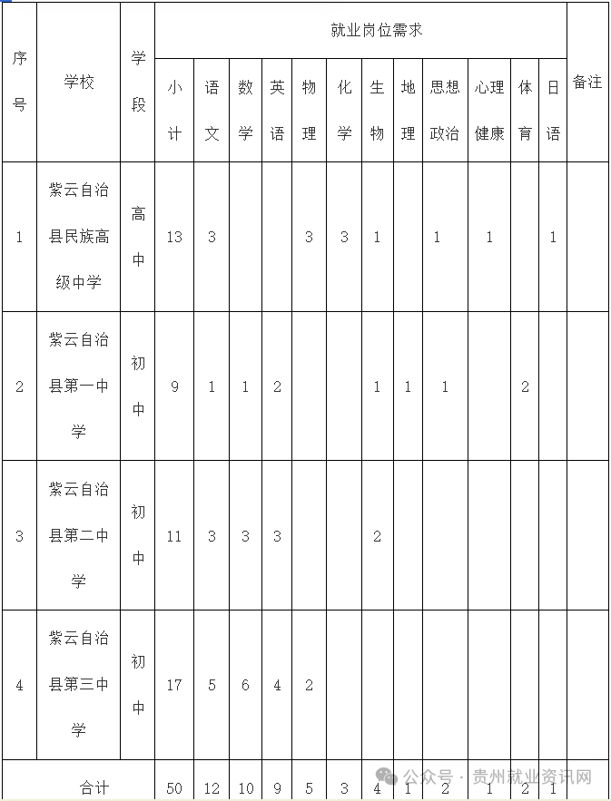 招聘_招聘58同城找工作_招聘发布