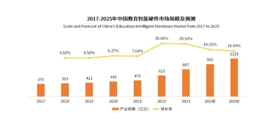 氪金·大消费__没有一个家长逃得过「学习机」？