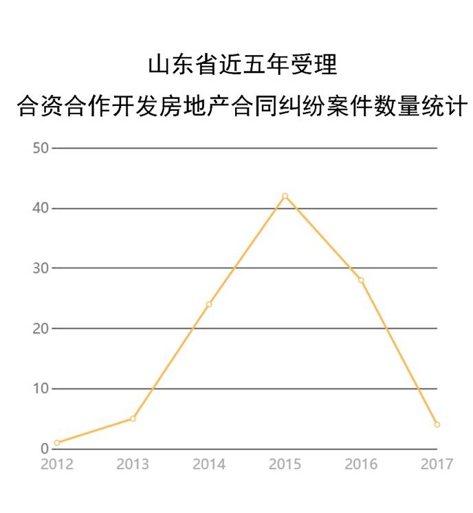 房地产合同纠纷_纠纷合同房地产怎么处理_纠纷合同房地产有效吗