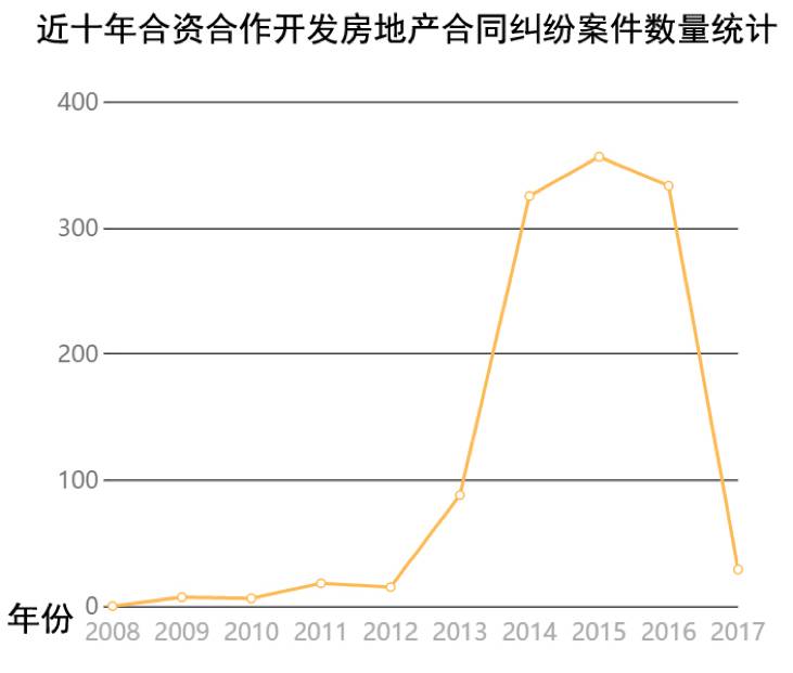 纠纷合同房地产怎么处理_纠纷合同房地产有效吗_房地产合同纠纷