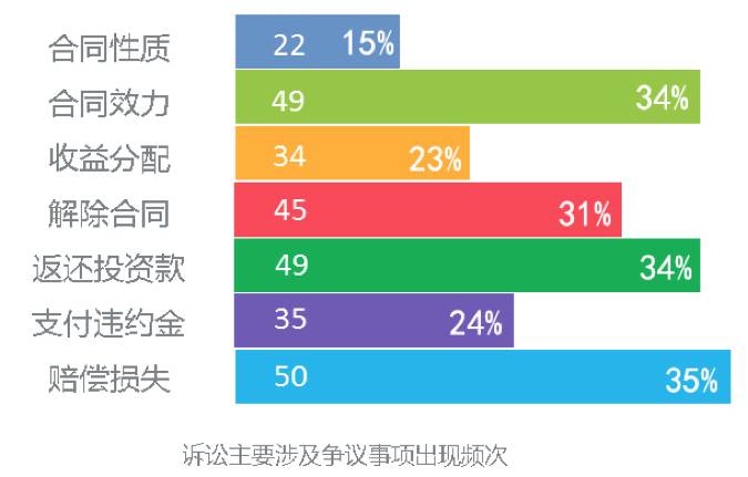 纠纷合同房地产怎么处理_纠纷合同房地产有效吗_房地产合同纠纷