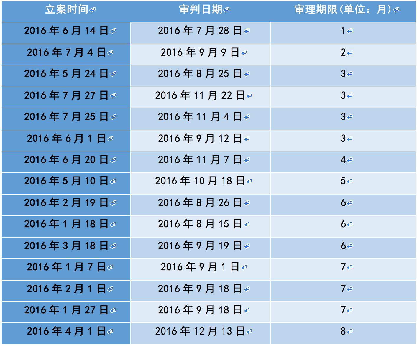 房地产合同纠纷_纠纷合同房地产怎么处理_纠纷合同房地产有效吗