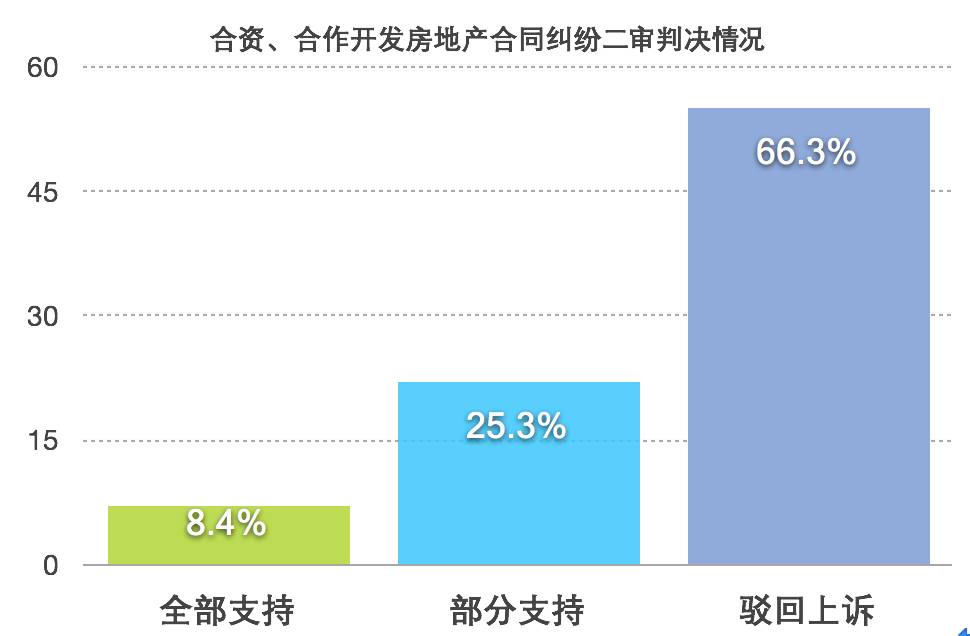 房地产合同纠纷_纠纷合同房地产有效吗_纠纷合同房地产怎么处理