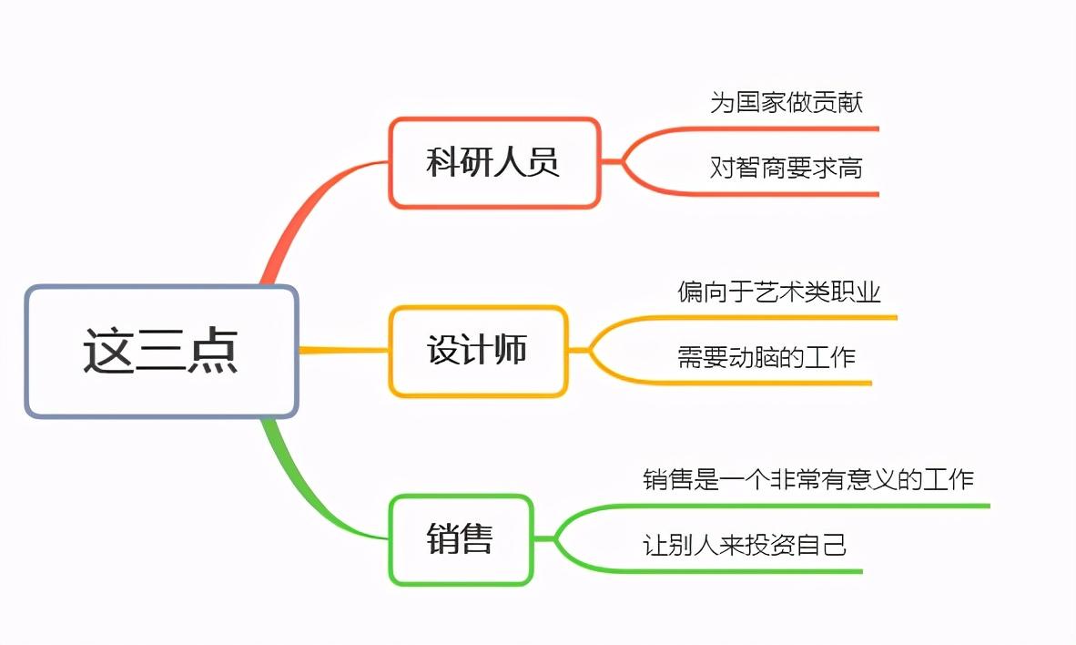 职场中的聪明人_职场中聪明的女人_职场小聪明的人