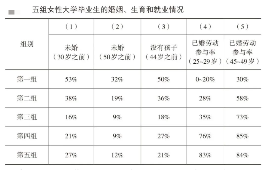 男女职场不平等_职场中的男女平等_在职场男女平等吗