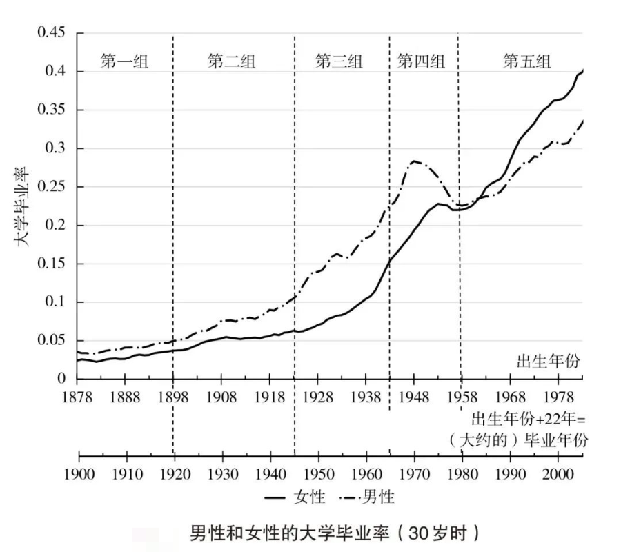 男女职场不平等_职场中的男女平等_在职场男女平等吗