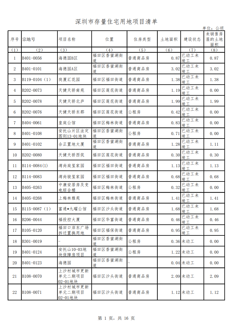 莲塘镇万科城市花园_莲塘万科楼盘_莲塘万科城市花园房价