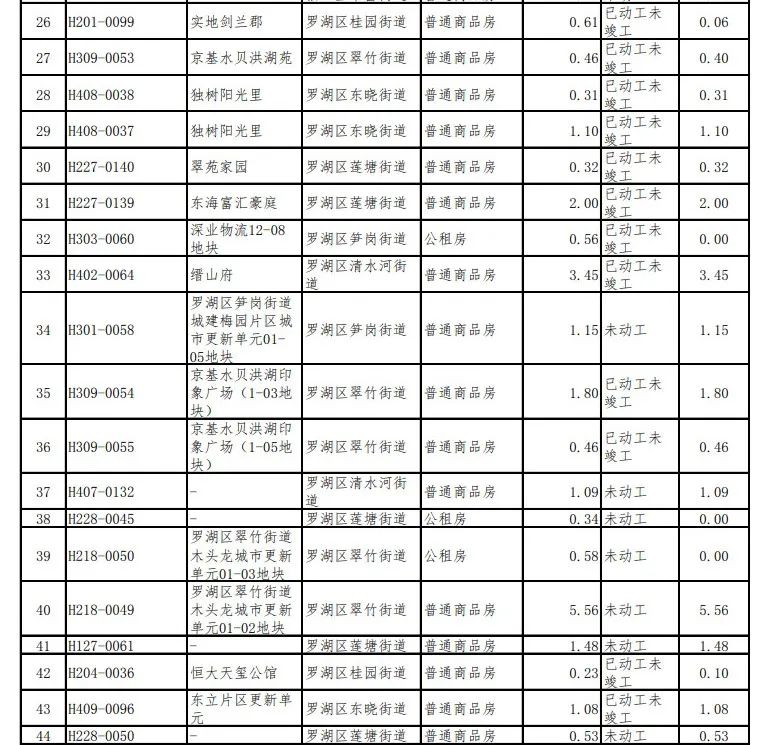 莲塘万科城市花园房价_莲塘镇万科城市花园_莲塘万科楼盘