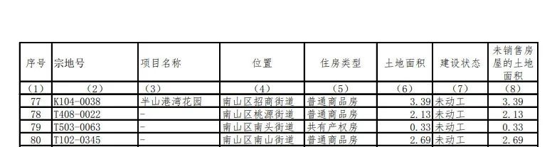 莲塘万科城市花园房价_莲塘万科楼盘_莲塘镇万科城市花园