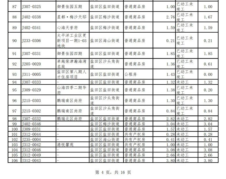 莲塘镇万科城市花园_莲塘万科楼盘_莲塘万科城市花园房价