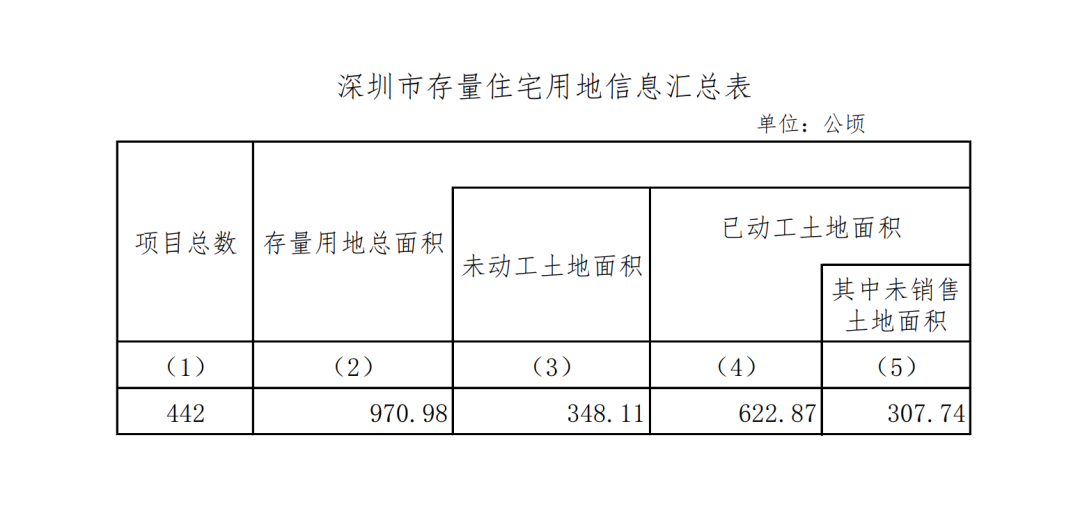 莲塘镇万科城市花园_莲塘万科城市花园房价_莲塘万科楼盘