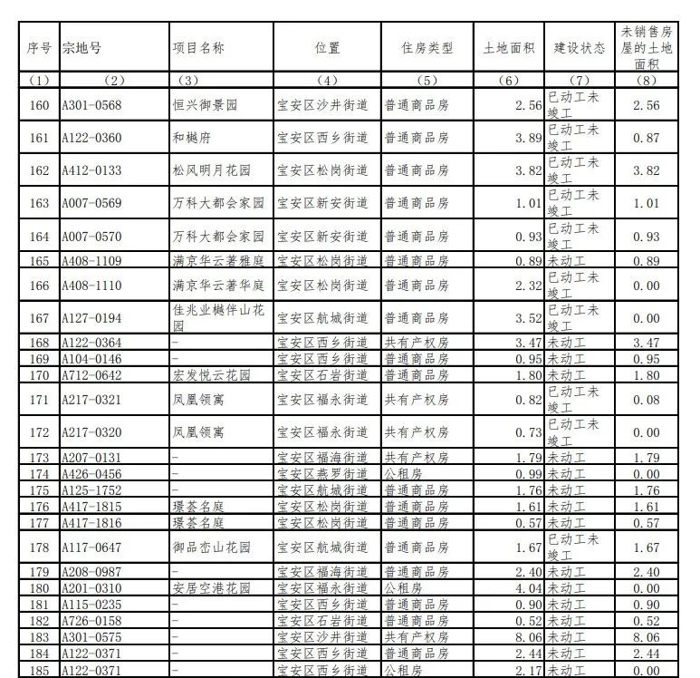 莲塘万科楼盘_莲塘万科城市花园房价_莲塘镇万科城市花园