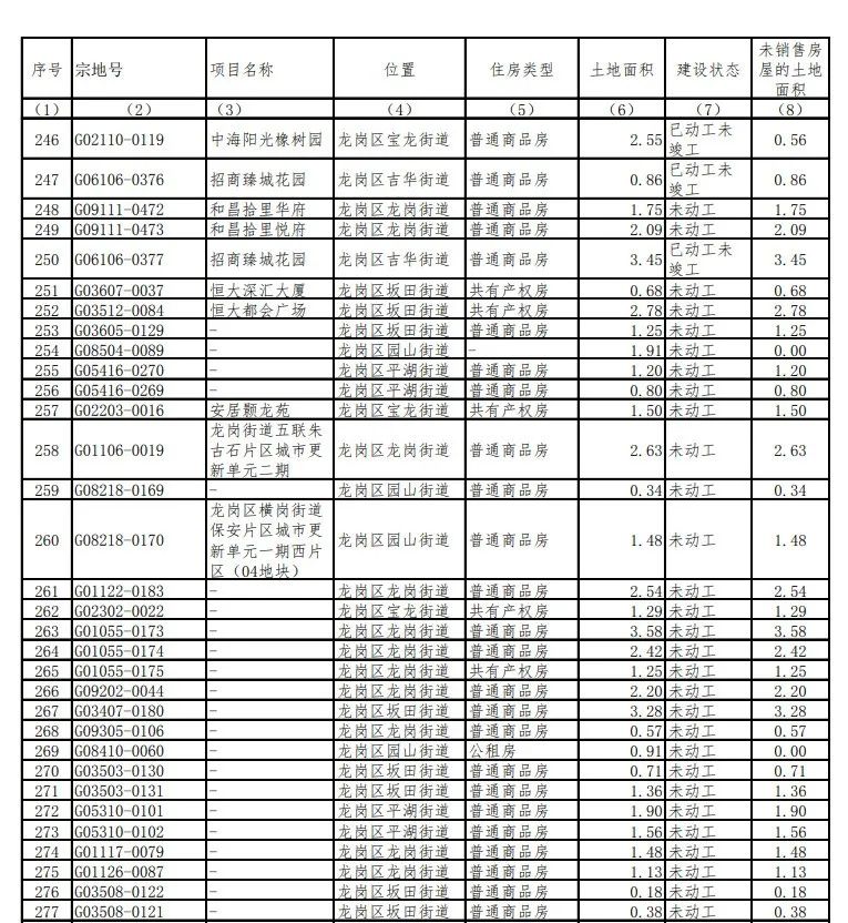 莲塘镇万科城市花园_莲塘万科楼盘_莲塘万科城市花园房价