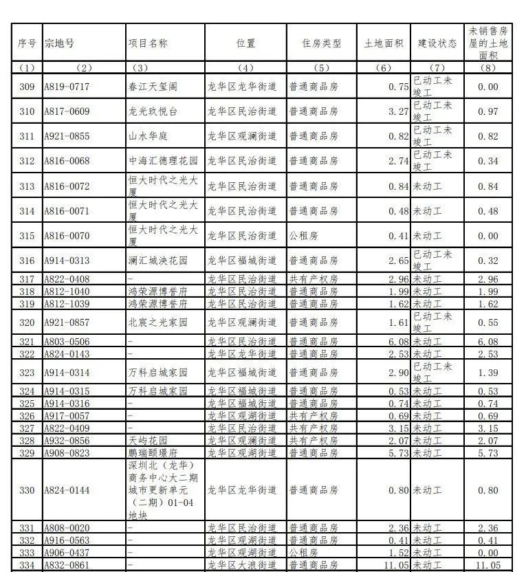 莲塘万科城市花园房价_莲塘镇万科城市花园_莲塘万科楼盘