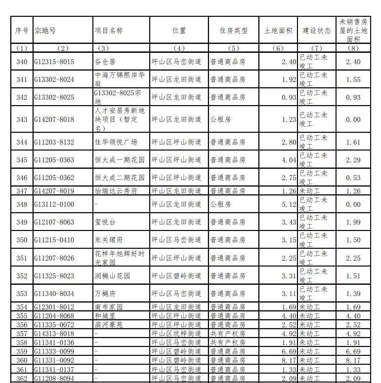 莲塘万科楼盘_莲塘镇万科城市花园_莲塘万科城市花园房价