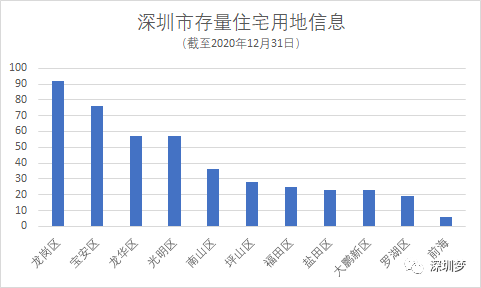 莲塘镇万科城市花园_莲塘万科楼盘_莲塘万科城市花园房价