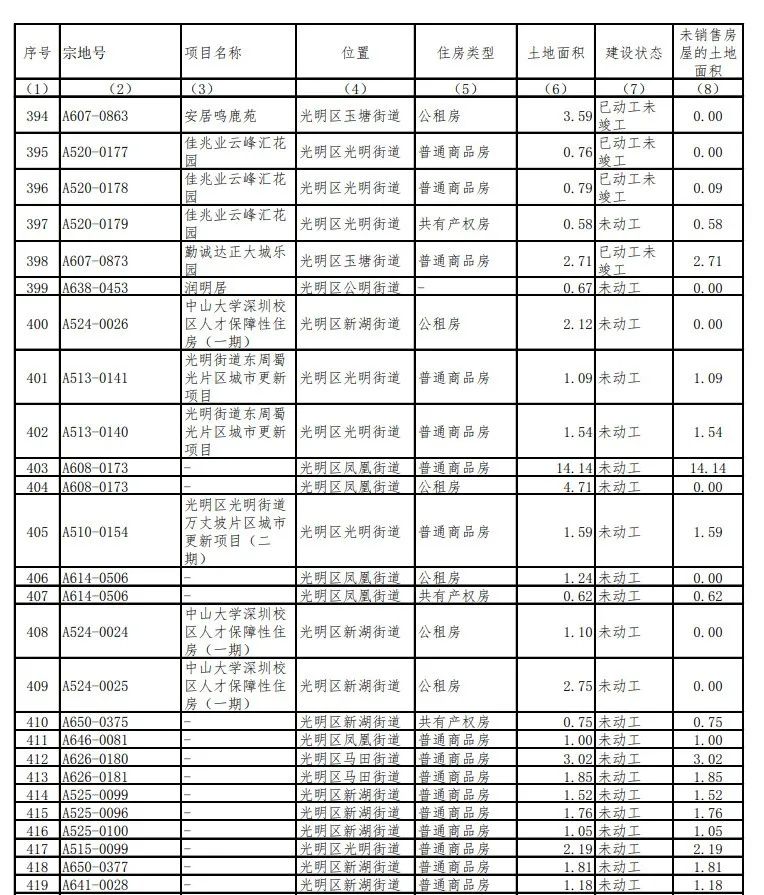 莲塘万科城市花园房价_莲塘镇万科城市花园_莲塘万科楼盘