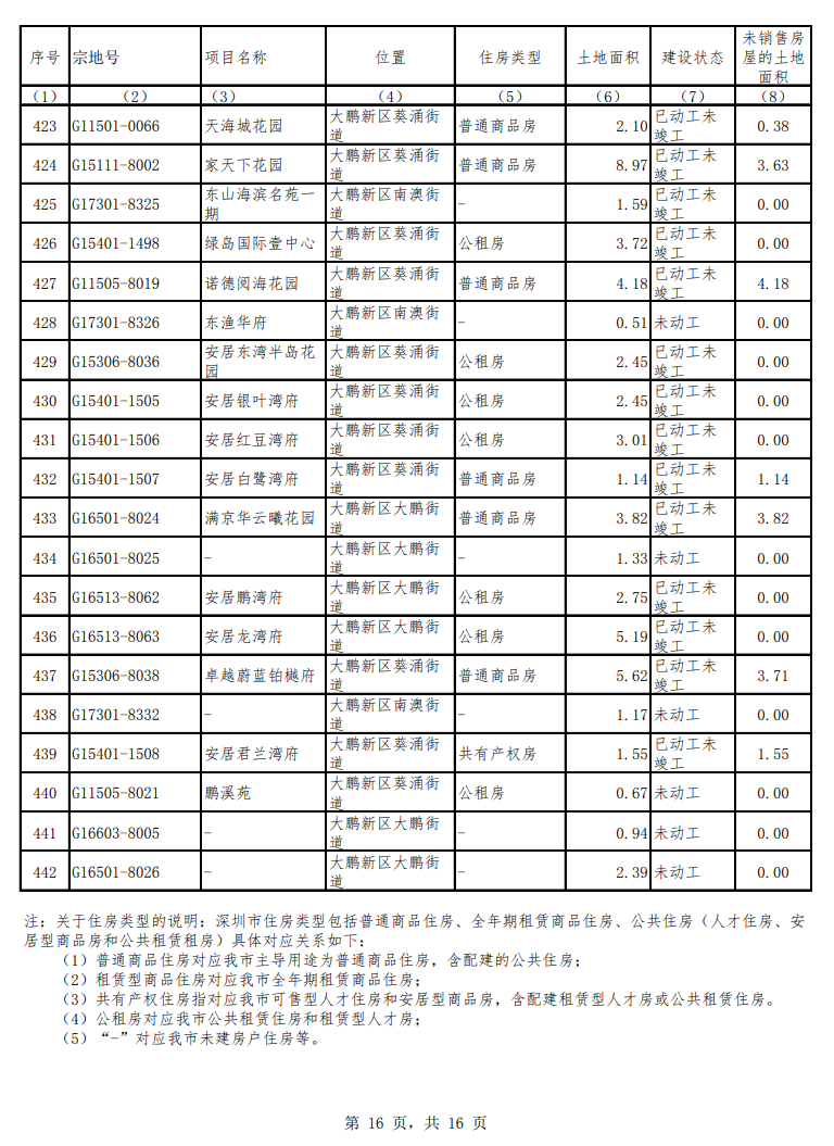 莲塘镇万科城市花园_莲塘万科楼盘_莲塘万科城市花园房价