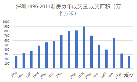 莲塘万科楼盘_莲塘镇万科城市花园_莲塘万科城市花园房价