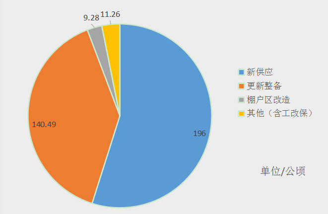 莲塘镇万科城市花园_莲塘万科城市花园房价_莲塘万科楼盘