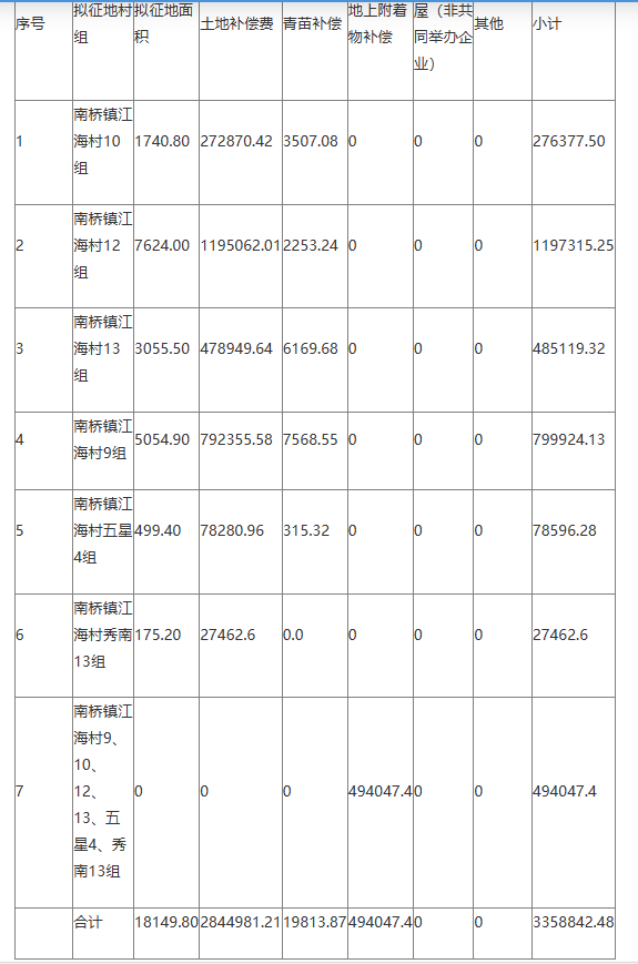 上海奉贤柘林房价_上海奉贤柘林房价走势_奉贤柘林买房建议