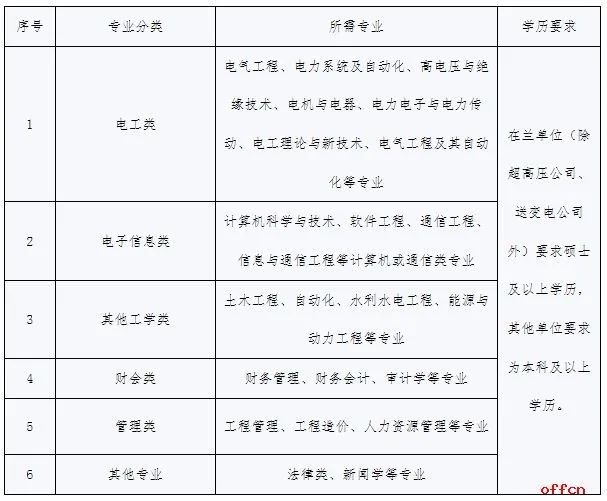招聘信息_招聘信息最新招聘2024_招聘信息发布平台