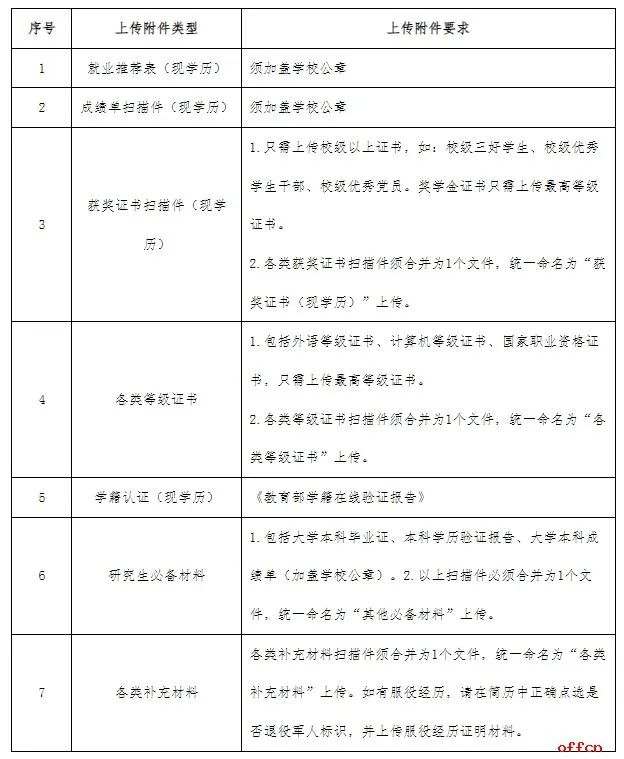 招聘信息最新招聘2024_招聘信息_招聘信息发布平台