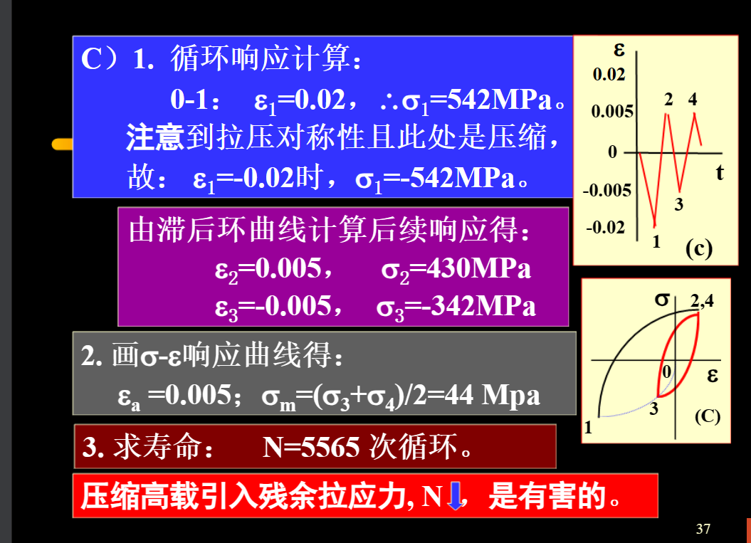 应力变形计算公式_钢结构应力和变形受力分析计算书_应力应变变形