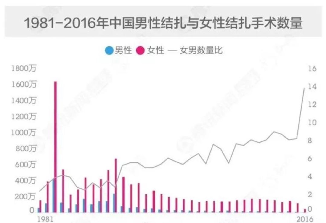 男女职场不平等_职场中的男女平等_职场平等男女比例多少