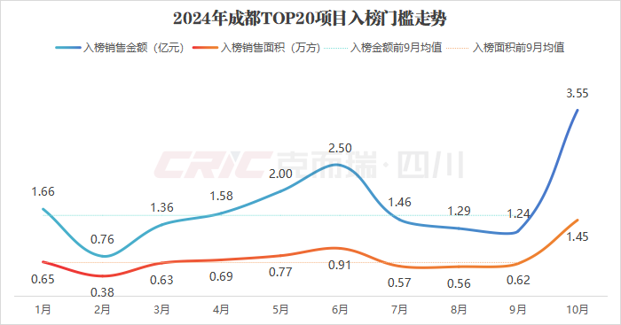 成都房地产公司销售额前十名_成都房企销售前10_