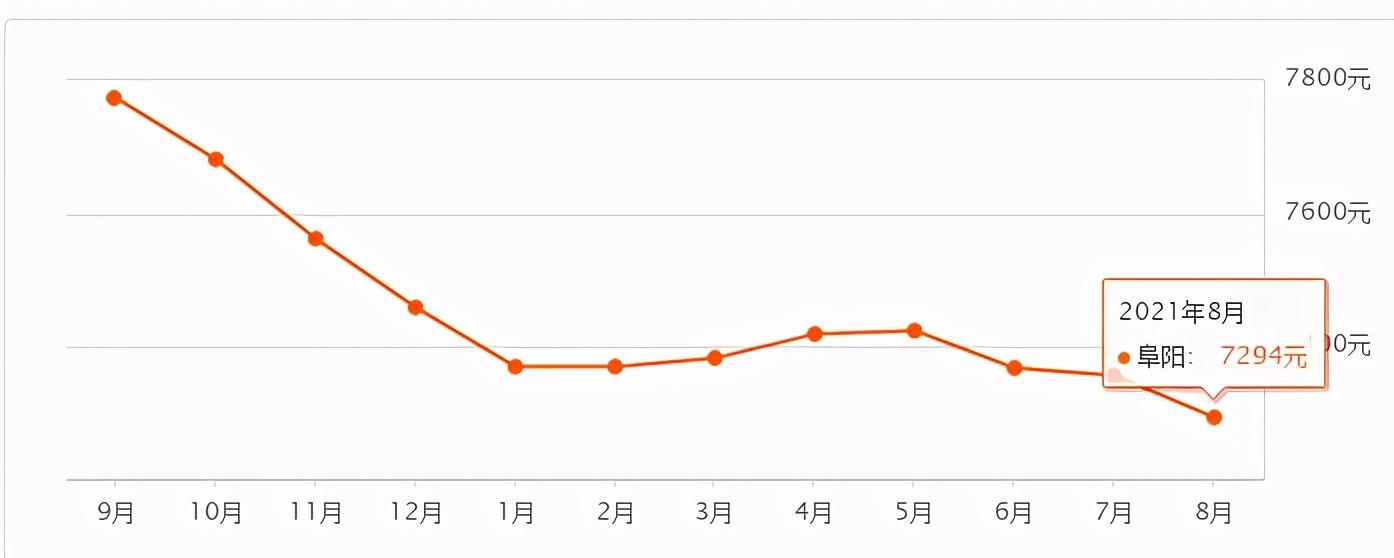 颍上未来房价_2020年颍上房价_颍上房价下跌了