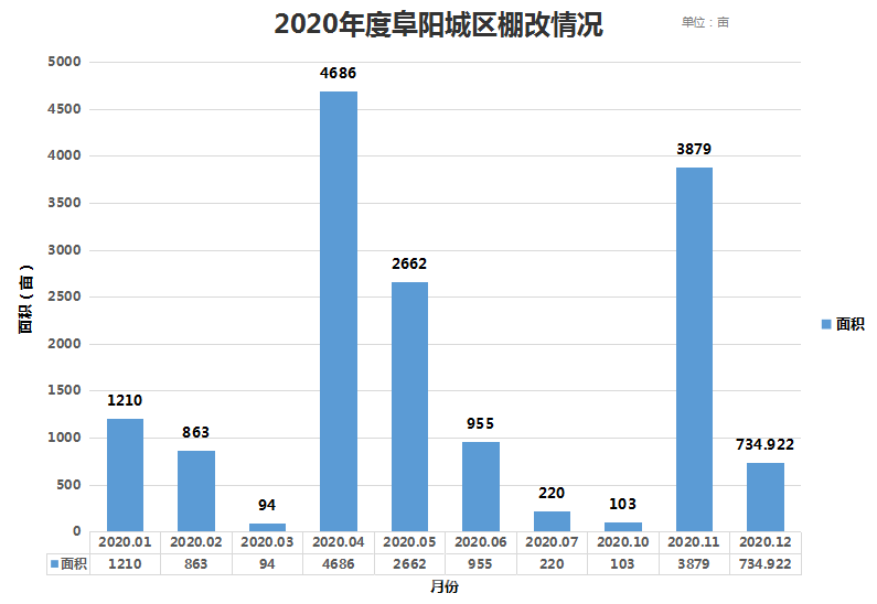 2020年颍上房价_颍上房价下跌了_颍上未来房价