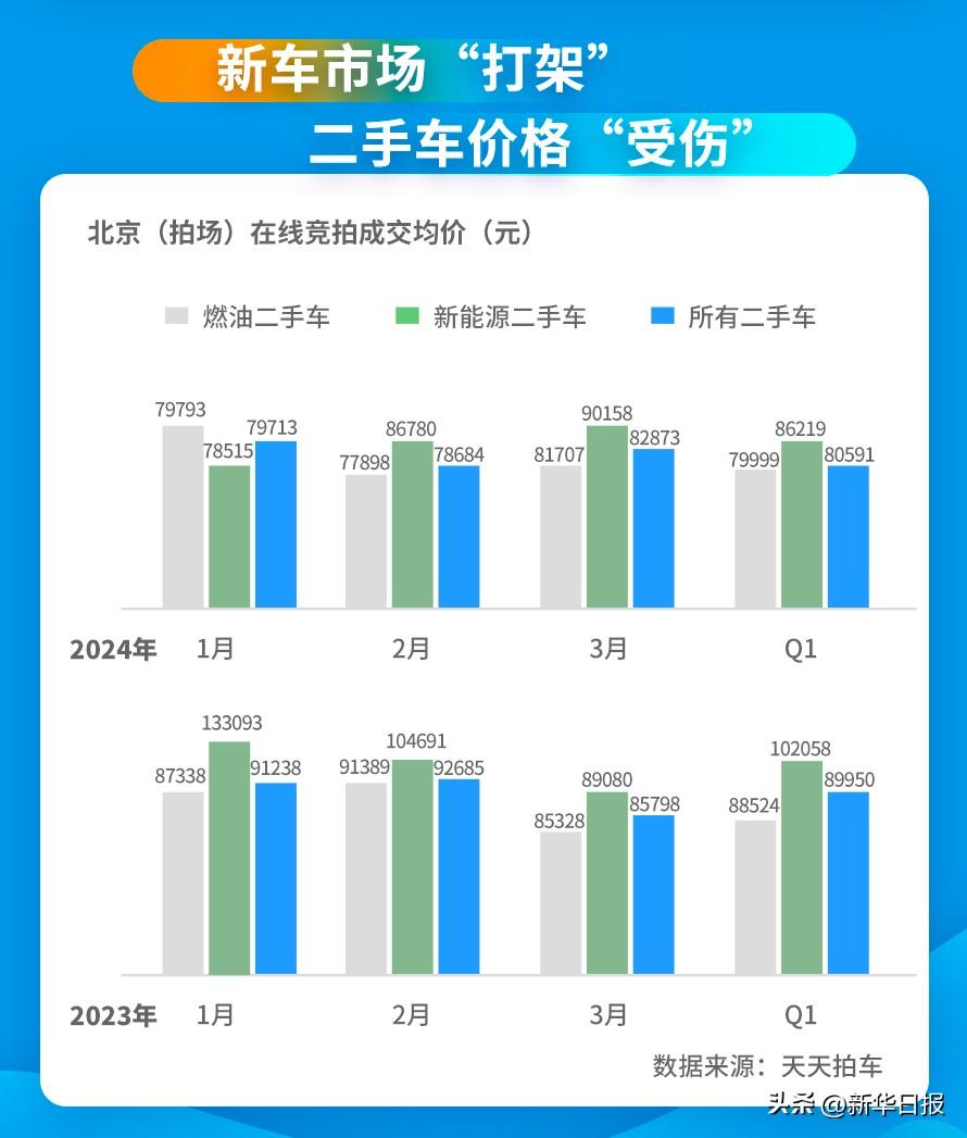 北京二手车老捷达_北京二手捷达多少钱_北京二手车捷达2024