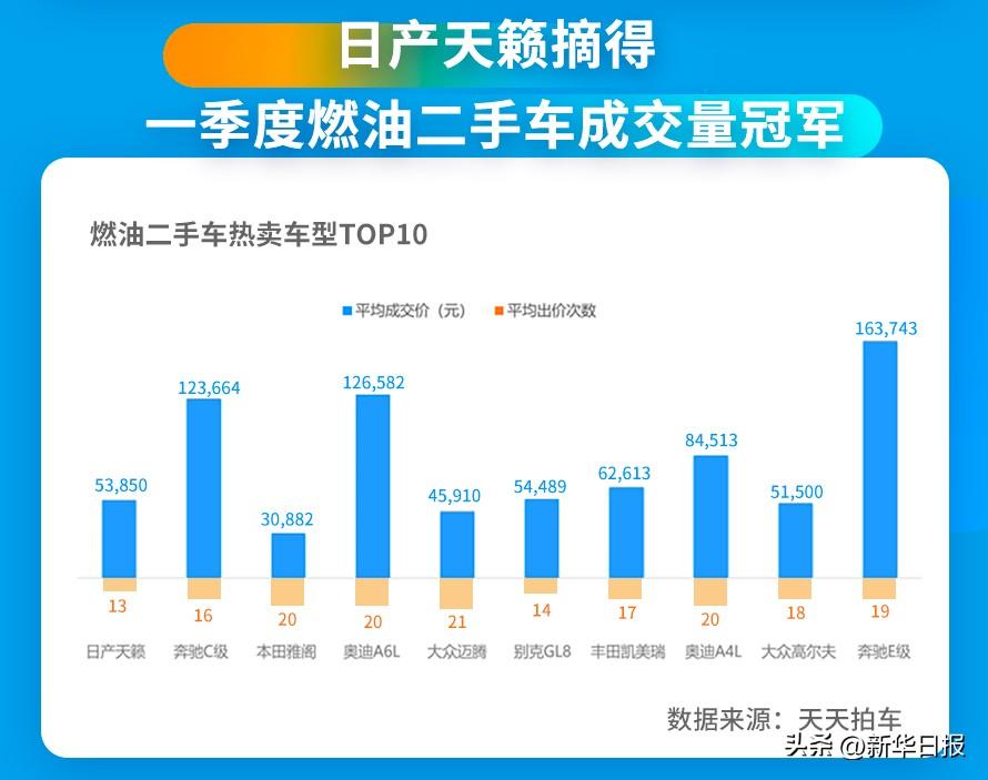 北京二手捷达多少钱_北京二手车老捷达_北京二手车捷达2024