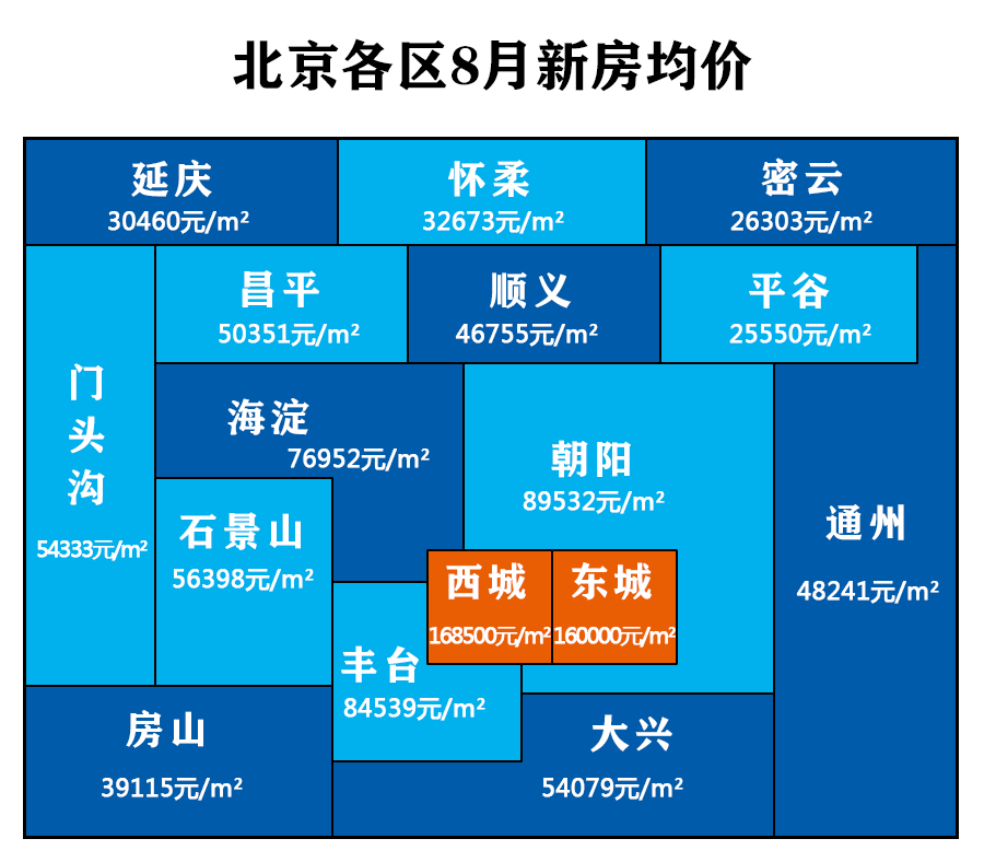 北京房价降了_房价下跌北京_北京房价 降了